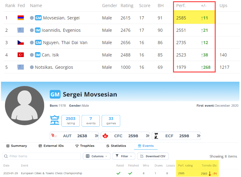 Tornelo Help Center  Using FIDE Rating List