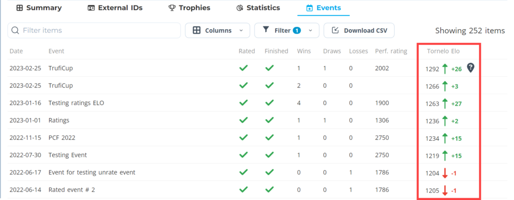 All Tornelo events show the ratings progress on the player profile page