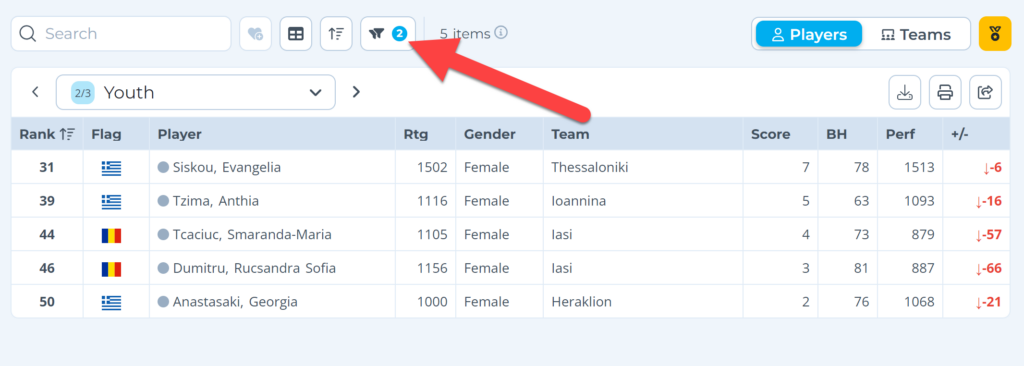 Number of filters applied to your player lists and pairings is indicated at the top